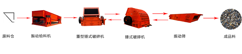 方解石破碎機(jī)